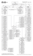 E.V.A. Organigramm